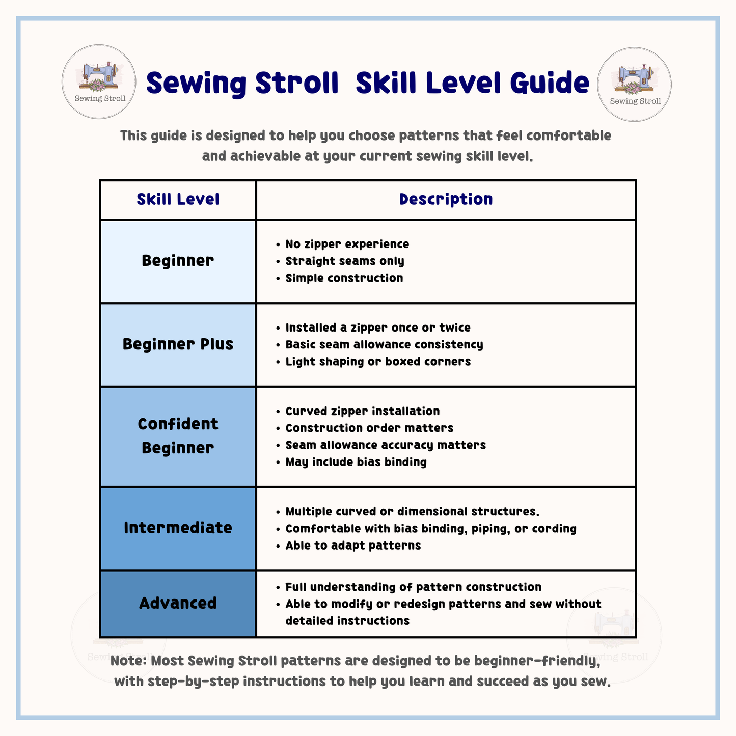 Classic Boxy Makeup Bag Sewing Pattern | 5 Sizes | Zipper Pouch | Beginner Friendly PDF + Video Tutorial